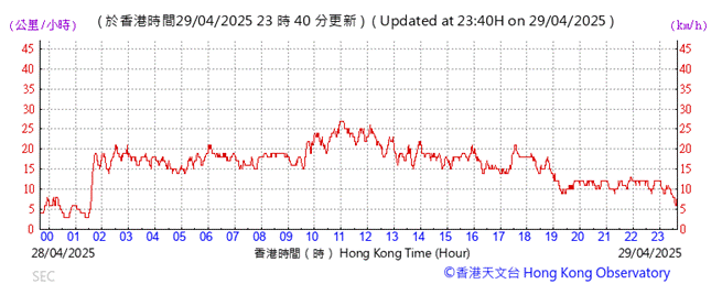 A graph showing the time of a stock market
AI-generated content may be incorrect.
